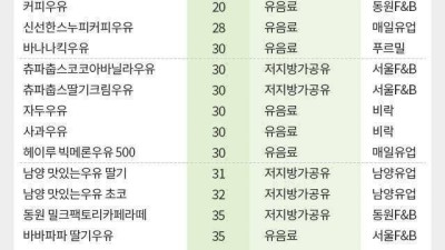 빙그레 바나나맛우유가 goat인 이유
